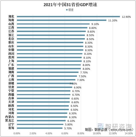 中國省會城市|中國11省會城市GDP破萬億 前三有二是內陸城市